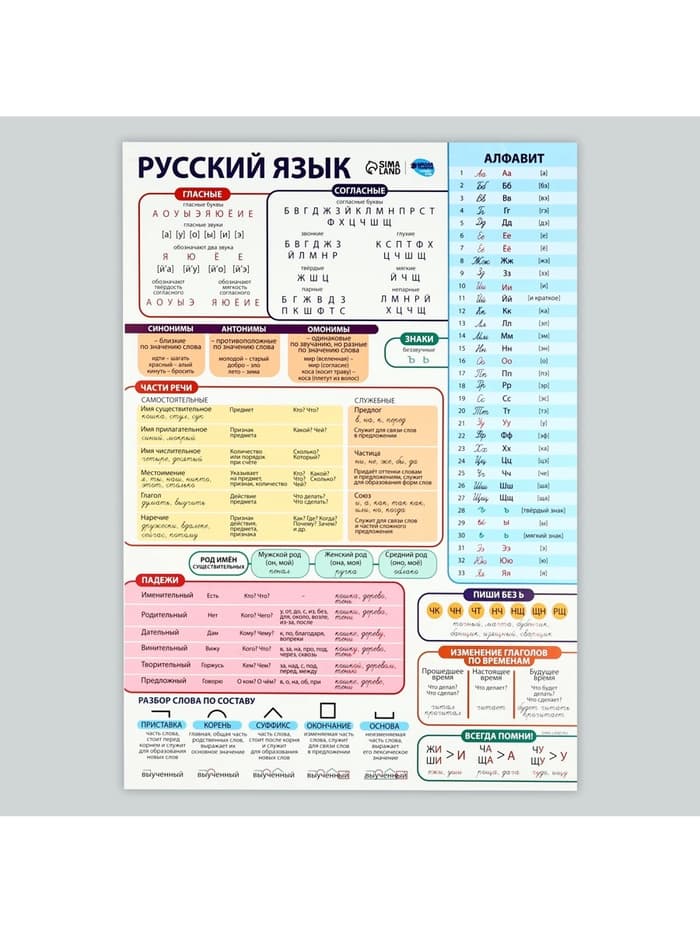 Набор обучающих плакатов «Русский язык, математика и английский язык 1-4 класс» 3 в 1, А3