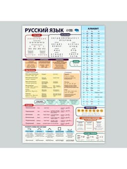 Набор обучающих плакатов «Русский язык, математика и английский язык 1-4 класс» 3 в 1, А3