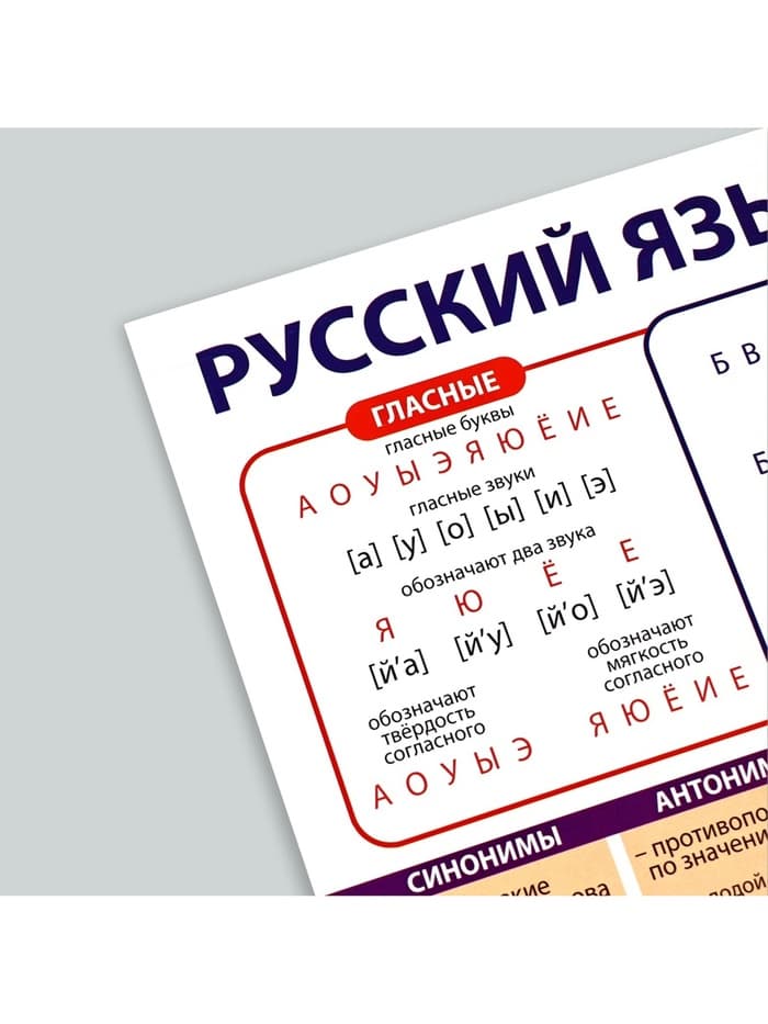Набор обучающих плакатов «Русский язык, математика и английский язык 1-4 класс» 3 в 1, А3