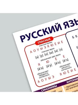 Набор обучающих плакатов «Русский язык, математика и английский язык 1-4 класс» 3 в 1, А3