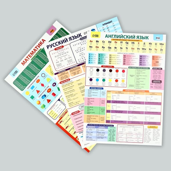 Набор обучающих плакатов «Русский язык, математика и английский язык 1-4 класс» 3 в 1, А3
