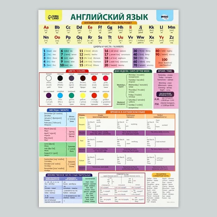 Набор обучающих плакатов «Русский язык, математика и английский язык 1-4 класс» 3 в 1, А3