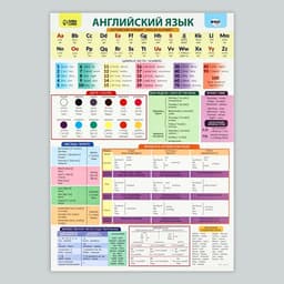 Набор обучающих плакатов «Русский язык, математика и английский язык 1-4 класс» 3 в 1, А3
