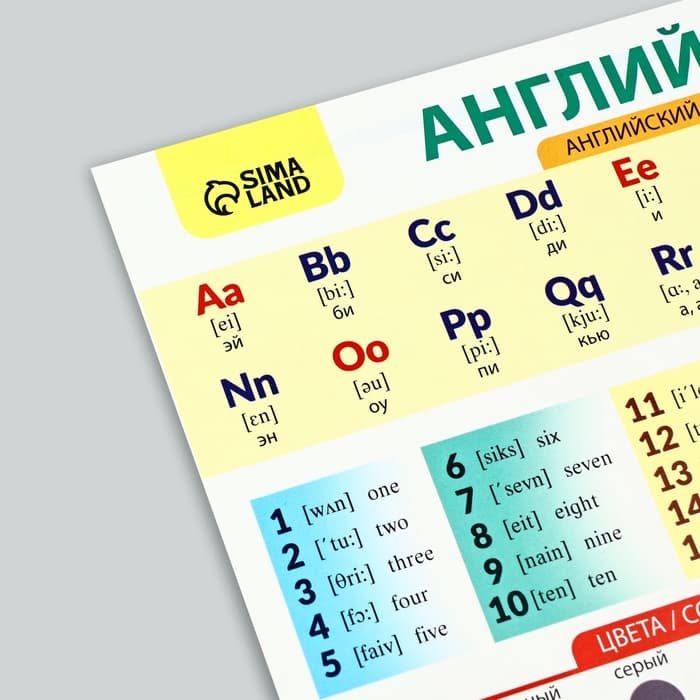 Набор обучающих плакатов «Русский язык, математика и английский язык 1-4 класс» 3 в 1, А3