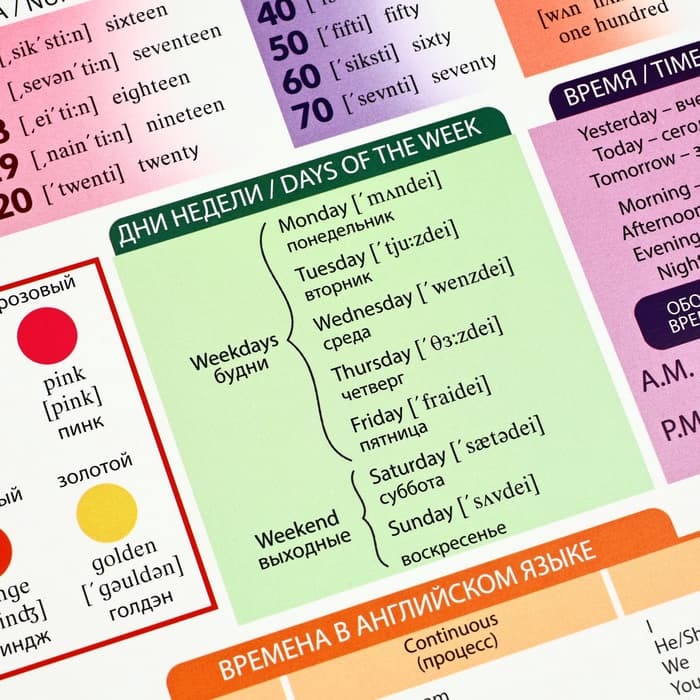 Набор обучающих плакатов «Русский язык, математика и английский язык 1-4 класс» 3 в 1, А3