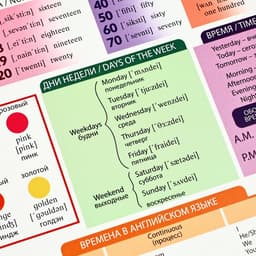 Набор обучающих плакатов «Русский язык, математика и английский язык 1-4 класс» 3 в 1, А3