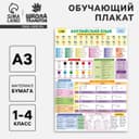 Обучающий плакат «Английский язык 1-4 класс», А3
