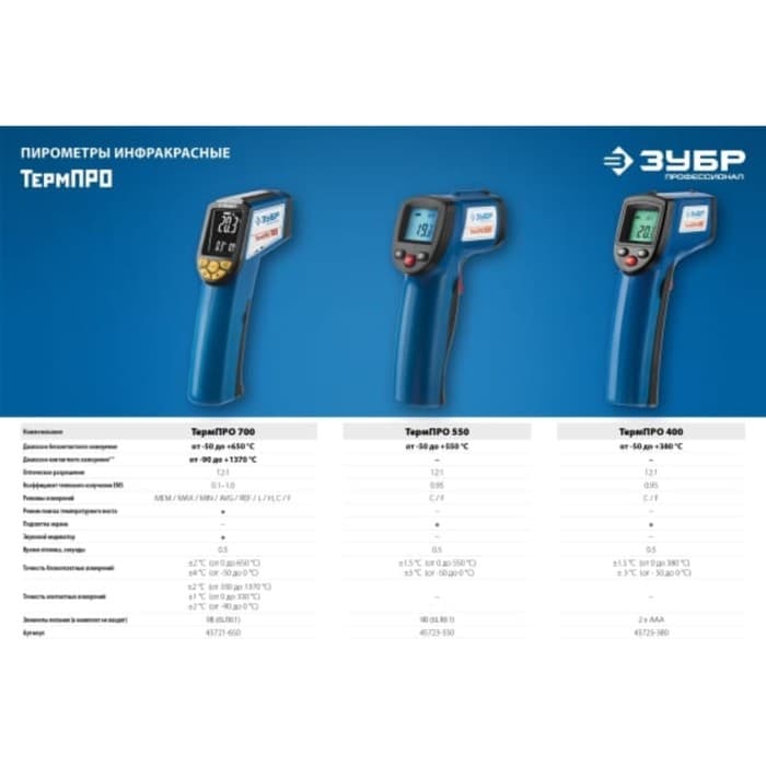 Пирометр инфракрасный ЗУБР Профессионал 45723-550, -50°С +550°С