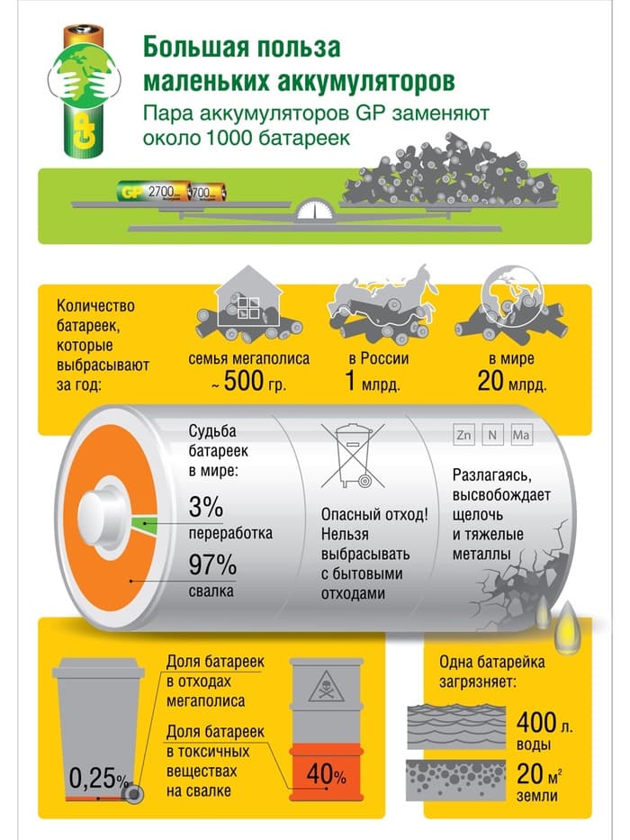 Аккумулятор GP, Ni-Mh, AAA, HR03-4BL, 1.2 В, 1000 мАч, блистер, 3+1 шт.