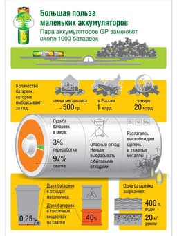 Аккумулятор GP, Ni-Mh, AAA, HR03-4BL, 1.2 В, 1000 мАч, блистер, 3+1 шт.