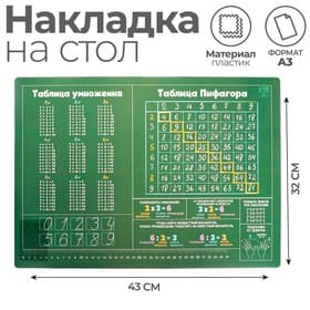 Накладка на стол пластиковая А3 (430×320 мм), Calligrata «Таблицы Пифагора», обучающая, 430 мкм