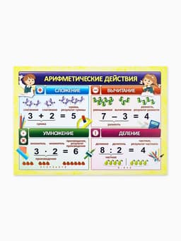 Плакат «Арифметические действия» А4