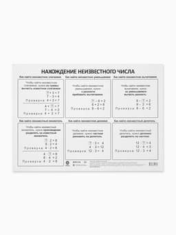Плакат «Арифметические действия» А4