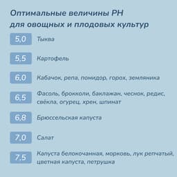 Лакмусовая бумага для измерения кислотности воды, набор 80 шт.