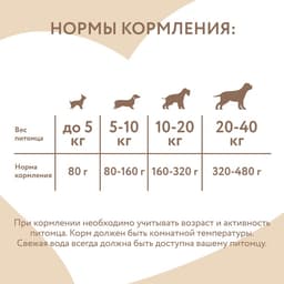 Влажный дополнительный корм Мнямс На каждый день Мусс из курицы/печени для собак и щенков старше 6 мес. 80 г