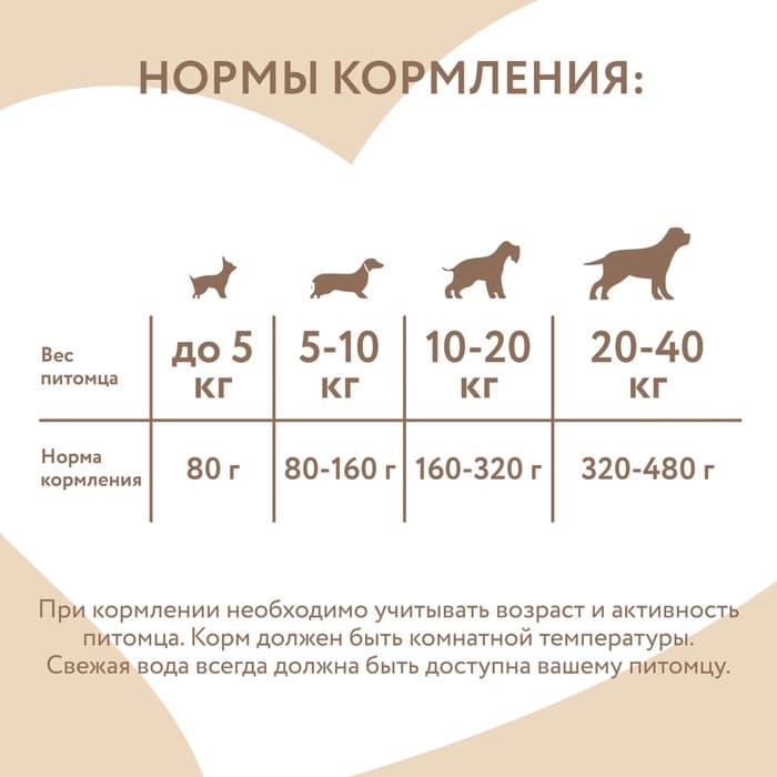 Влажный доп.корм Мнямс На каждый день Мусс из лосося для собак и щен. старше 6 мес. 80 г
