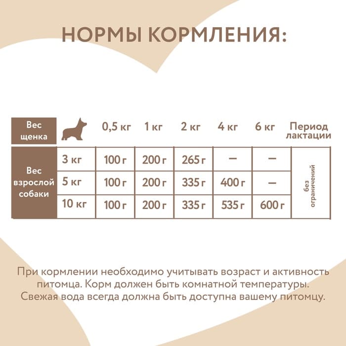 Влажный корм Мнямс Деликатес СТАРТЕР Паштет из инд/цукини для щен. до 4 мес. «Мусс » 200 г