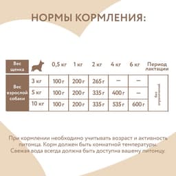Влажный корм Мнямс Деликатес СТАРТЕР Паштет из инд/цукини для щен. до 4 мес. «Мусс » 200 г