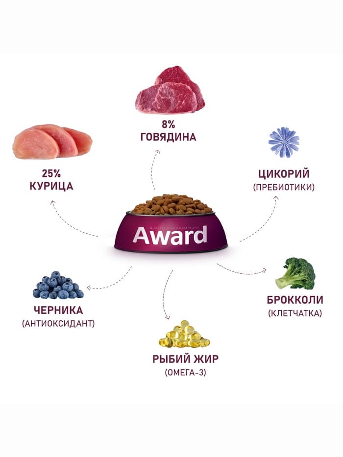 Сухой корм AWARD для вз-х собак всех пород с гов/кур. / брокколи и черника 12 кг