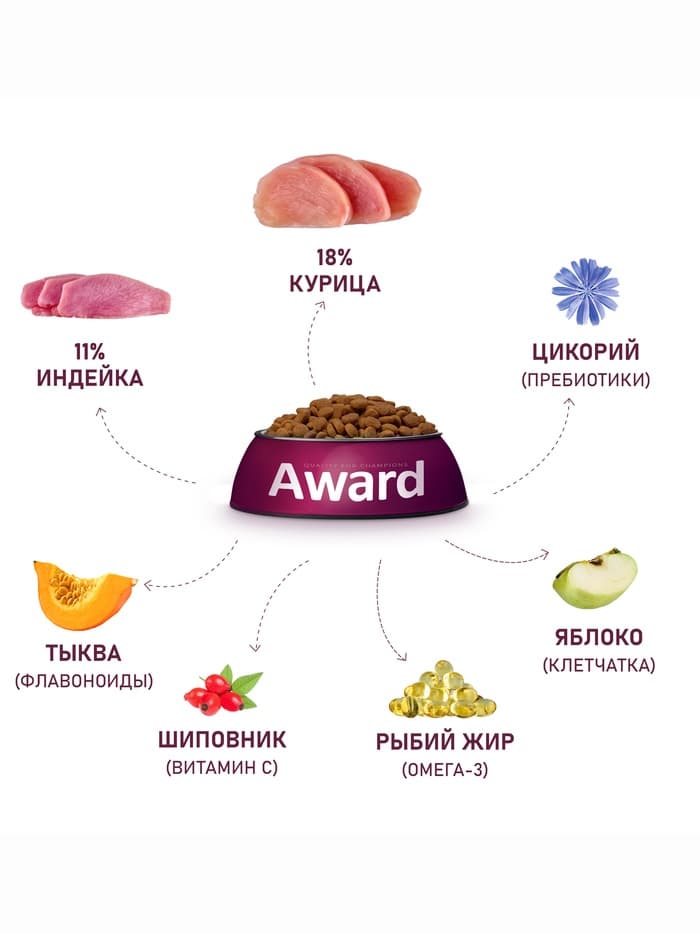 Сухой корм AWARD для вз-х собак крупных пород с кур/инд/тыква и шиповник 12 кг