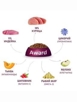 Сухой корм AWARD для вз-х собак крупных пород с кур/инд/тыква и шиповник 12 кг