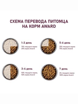 Сухой корм AWARD для вз-х собак крупных пород с кур/инд/тыква и шиповник 12 кг