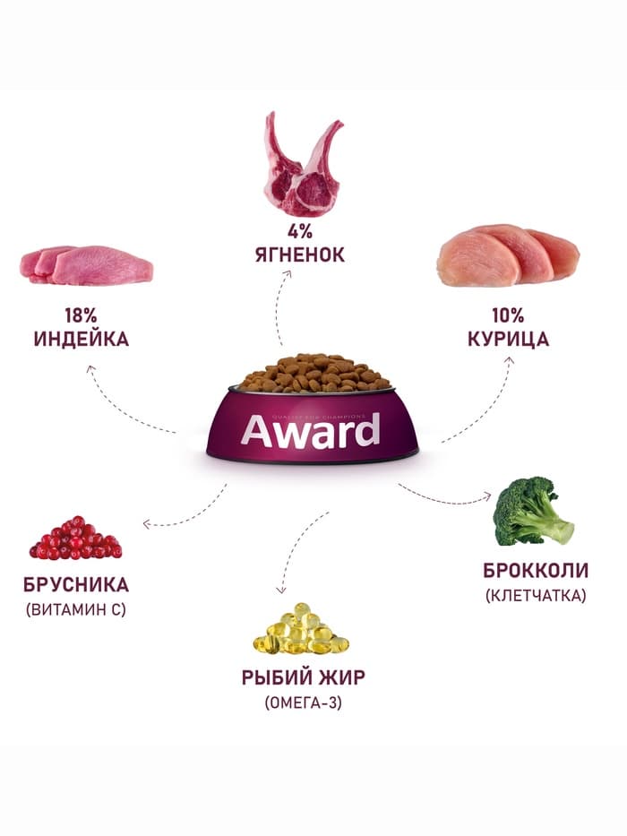 Сухой корм AWARD для взрослых собак мелких и миниатюрных пород с ягнёнком/индейкой/брокколи и брусникой 10 кг