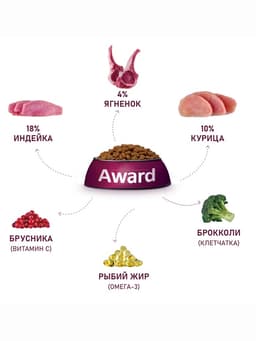 Сухой корм AWARD для взрослых собак мелких и миниатюрных пород с ягнёнком/индейкой/брокколи и брусникой 10 кг