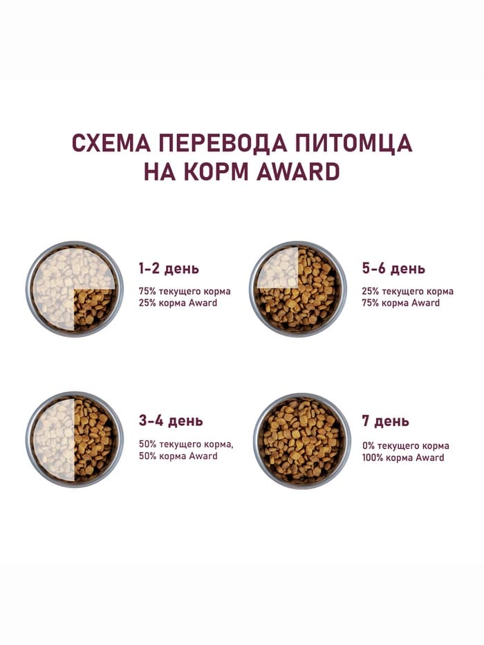 Сухой корм AWARD для взрослых собак мелких и миниатюрных пород с ягнёнком/индейкой/брокколи и брусникой 10 кг