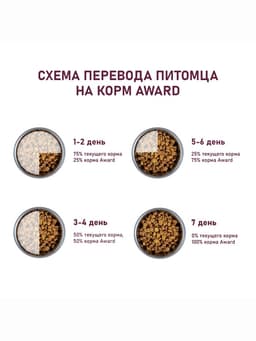 Сухой корм AWARD для взрослых собак мелких и миниатюрных пород с ягнёнком/индейкой/брокколи и брусникой 10 кг