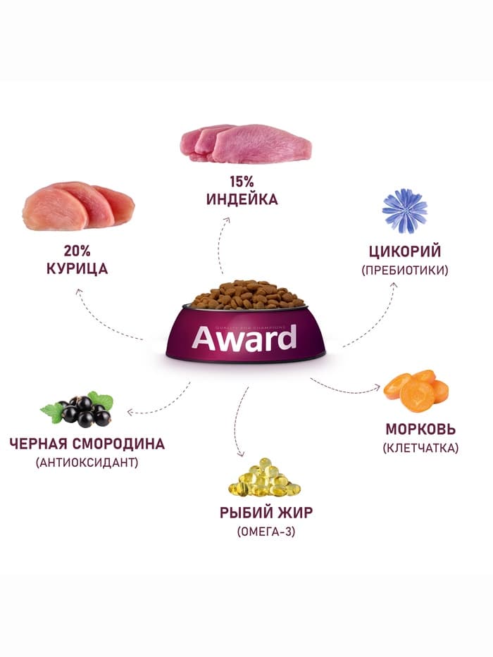 Сухой корм AWARD для щен. от 1 мес, бер-х и кор-х сук ср. пород с инд/кур/морковь 12 кг