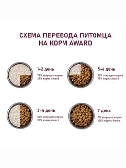 Сухой корм AWARD для щен. от 1 мес, бер-х и кор-х сук ср. пород с инд/кур/морковь 12 кг