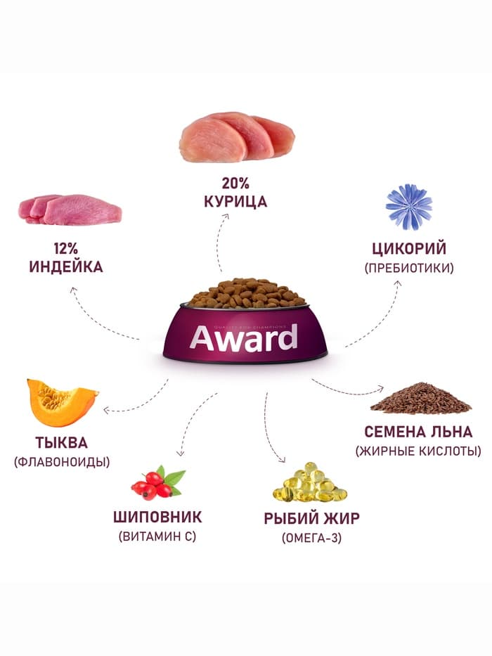 Сухой корм AWARD для щенков от 1 месяца крупных пород, курица, индейка, тыква, шиповник, 2 кг