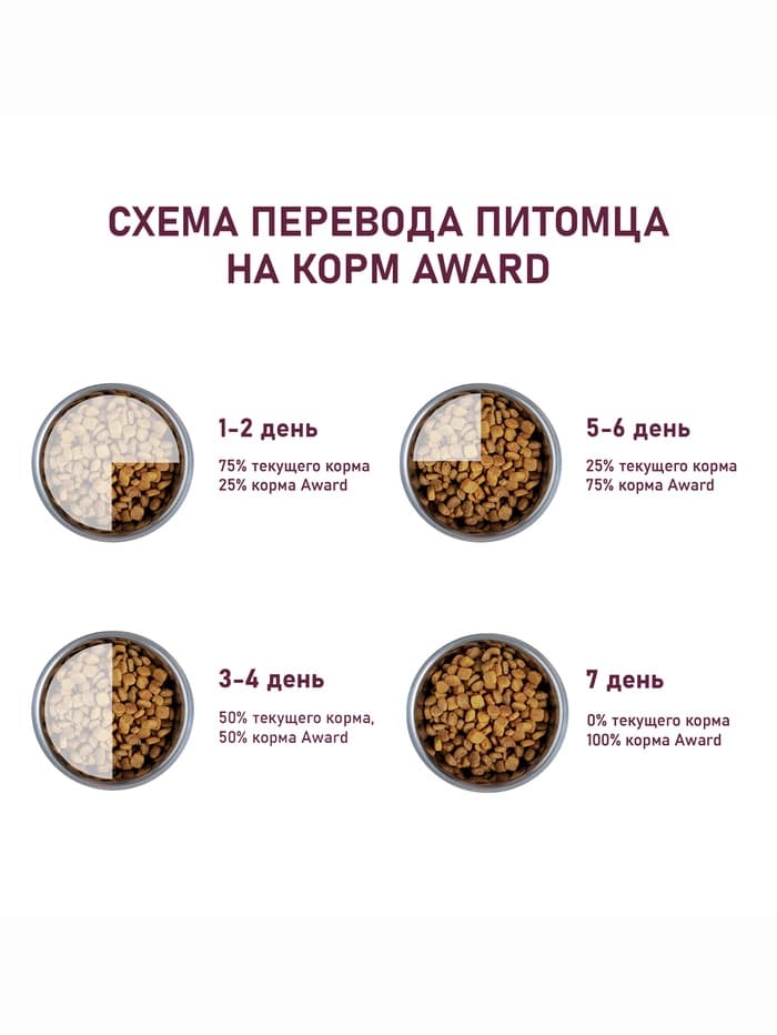 Сухой корм AWARD для щенков от 1 месяца крупных пород, курица, индейка, тыква, шиповник, 2 кг