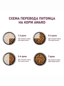 Сухой корм AWARD для щенков от 1 месяца крупных пород, курица, индейка, тыква, шиповник, 2 кг