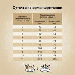 Сухой корм CRAFTIA HARMONA для стерилизованных кошек из утки и индейки 320 г
