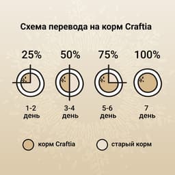 Сухой корм CRAFTIA HARMONA для стерилизованных кошек из утки и индейки 320 г