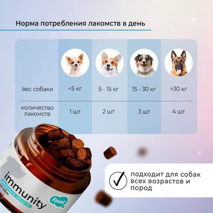 Favet Функциональное лакомство FerrumActive Soft Chews для иммунитета для собак, 120 г
