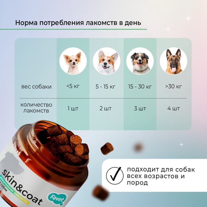 Favet Функциональное лакомство MultivitaminDog Soft Chews для кожи и шерсти для собак, 120 г