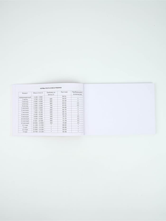 Медицинская карта А5, 80 л. Форма №112/у и прививочный сертификат А6, 12 л «Девочка»