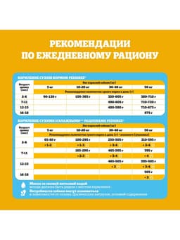 Влажный корм для щенков Pedigree. телятина, паштет, 80 г