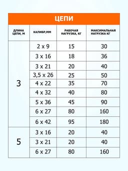 Цепь для привязи собак, 3 м, калибр 2×9 мм, белая