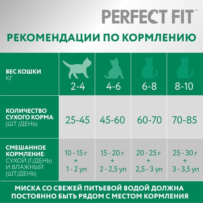Сухой корм Perfect Fit для стерилизованных кошек, курица, 650 г