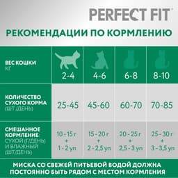 Сухой корм Perfect Fit для стерилизованных кошек, курица, 650 г