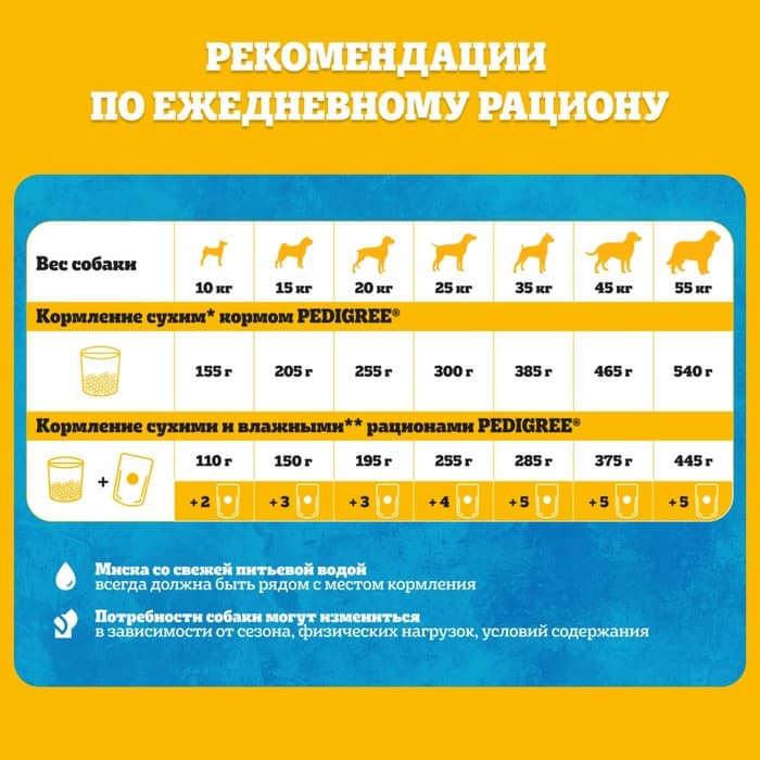 Влажный корм Pedigree для собак, говядина/ягненок в соусе, пауч, 85 г